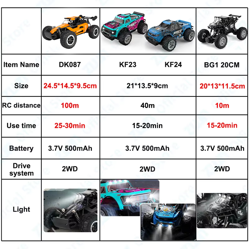 ZWN 1:16/1:20 2.4G รุ่น RC รถ  - Kids Outdoor Climber บทวิจารณ์และราคา
